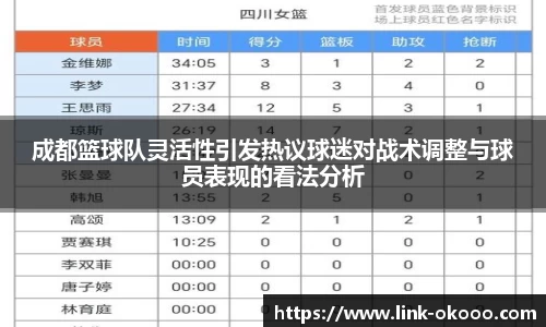 成都篮球队灵活性引发热议球迷对战术调整与球员表现的看法分析